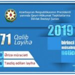 Azərbaycan Respublikasının Prezidenti yanında Qeyri-Hökumət Təşkilatlarına Dövlət Dəstəyi Şurası