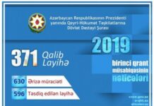 Birinci qrant müsabiqəsində qalib gələn QHT-lərin siyahısı açıqlanıb