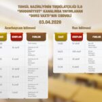 “Dərs vaxtı”nın 3 aprel cədvəli
