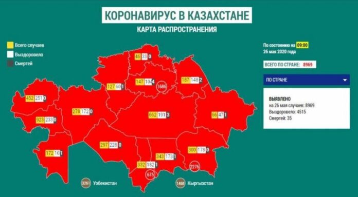 Qazaxıstan