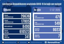 Azərbaycanda koronavirusa daha 471 yoluxma faktı qeydə alınıb, 549 nəfər sağalıb Azərbaycan Respublikasında koronavirus