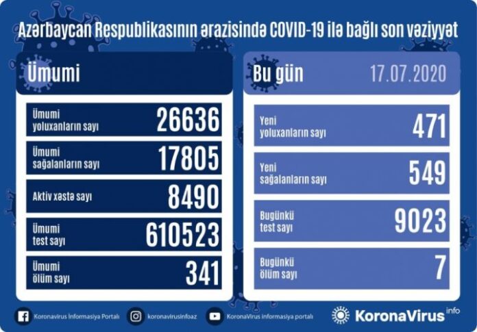 Azərbaycan Respublikasında koronavirus