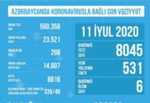 TƏBİB reanimasiyada olan koronavirus xəstələrinin sayını açıqladı TƏBİB