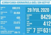 Azərbaycanda koronavirusla bağlı son vəziyyət açıqlandı koronavirusla bağlı son vəziyyət