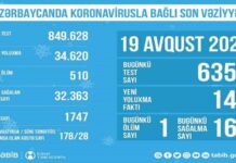 Azərbaycanda koronovirusla bağlı son durum elan edilib Azərbaycanda koronovirusla bağlı son durum