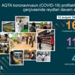 AQTA koronavirusun profilaktikası çərçivəsində reydləri davam etdirir