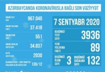 Azərbaycanda koronavirusla bağlı son vəziyyət açıqlandı Tibbi Ərazi Bölmələrini İdarəetmə Birliyi (TƏBİB) Azərbaycanda koronavirusla bağlı sentyabrın 7-nə olan statistik göstəriciləri