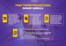 Peşə təhsil müəssisələrinə qəbulun II mərhələsində uğur qazananların qeydiyyatı bu gün yekunlaşır Peşə təhsili