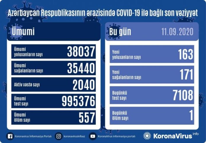 koronavirus