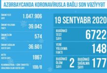 Süni tənəffüs cihazına qoşulan koronaviruslu xəstələrin sayı açıqlanıb koronavirus