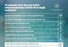 Məktəblərdə COVID-19 virusuna yoluxma halları ilə bağlı növbəti məlumat COVID-19