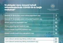 Məktəblərdə COVID-19 virusuna yoluxma halları ilə bağlı növbəti məlumat COVID-19