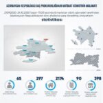 Erməni təxribatı nəticəsində 65 mülki şəxs həlak olub, 297 nəfər yaralanıb