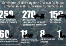 Azərbaycanın Müdafiə Nazirliyi Ermənistan ordusunun məhv edilmiş döyüş texnikasının siyahısını açıqlayıb texnika