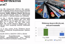 E- ticarət platformalarına necə qoşulub pul qazanmaq olar?-onlayın ikinci təlim keçirildi E- ticarət platformalarına necə qoşulub pul qazanmaq olar?