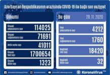Azərbaycanda koronavirusa daha 4212 yoluxma faktı qeydə alınıb, 1760 nəfər sağalıb COVID-19