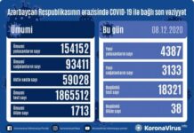 Azərbaycanda koronavirus infeksiyasına daha 4387 yoluxma faktı qeydə alınıb, 3133 nəfər sağalıb COVID-19