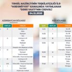 Teledərslərin dekabrın 4-nə olan cədvəli