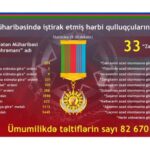 Vətən müharibəsində iştiraka görə hərbçilərə 82 670 təltif verilib