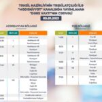 Teledərslərin yanvarın 5-nə olan cədvəli açıqlanıb