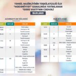 Teledərslərin yanvarın 19-na olan cədvəli
