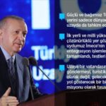 Rəcəb Tayyib Ərdoğan Türkiyə Milli Kosmos Proqramının hədəflərini açıqlayıb