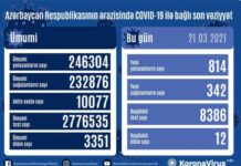 Azərbaycanda koronavirusa daha 814 yoluxma faktı qeydə alınıb, 342 nəfər sağalıb COVID-19