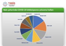 yoluxma göstəricisi