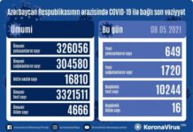 Azərbaycanda koronavirusa 649 yeni yoluxma faktı qeydə alınıb COVID-19
