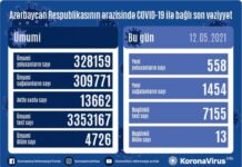 Azərbaycanda koronavirusa 558 yeni yoluxma faktı qeydə alınıb COVID-19