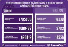 Hazırkı dövrədək ölkəmizdə vurulan vaksin dozalarının sayı 1 milyon 705 min 906-ya bərabərdir vaksinasiya