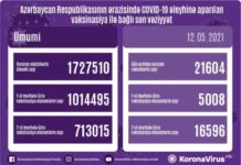 Ölkəmizdə vurulan vaksin dozalarının sayı 1 milyon 727 min 510-na çatıb vaksin