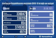 Azərbaycanda koronavirusa yoluxanların sayı sağalanları üstələyib, 1 nəfər ölüb COVID-19