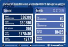 Azərbaycanda son sutkada koronavirus infeksiyasından ölən olmayıb COVID-19