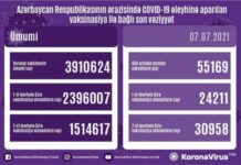 İyulun 7-də Azərbaycanda koronavirusa qarşı 55 mindən çox vaksin vurulub vaksinasiya