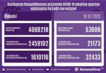 İyulun 10-da Azərbaycanda koronavirusa qarşı 54 minə yaxın vaksin vurulub vaksinasiya