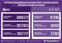 Azərbaycanda COVID-19 əleyhinə peyvənd olunanların sayı açıqlanıb vaksinasiya