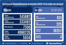 Azərbaycanda koronavirus infeksiyasına 931 yeni yoluxma faktı qeydə alınıb COVID-19