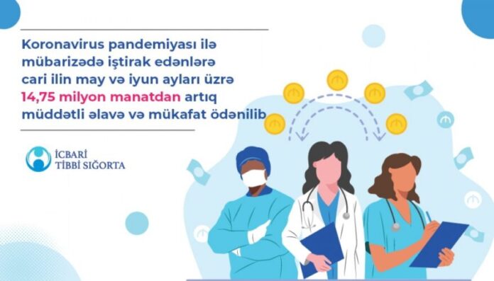 Koronavirusla mübarizə tədbirlərində iştirak edən tibb işçilərinə may və iyun ayları ərzində 14 milyon manatdan çox vəsait ödənilib