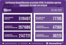 Bu gün Azərbaycanda koronavirusa qarşı 78 minə yaxın vaksin vurulub vaksinasiya