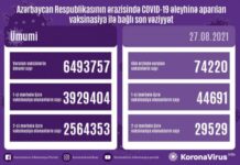 Bu gün COVID-19 əleyhinə 74 min dozadan çox peyvənd vurulub vaksinasiya