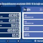 COVID-19