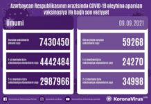 Azərbaycanda iki doza peyvənd olunanların sayı 3 milyona yaxınlaşıb vaksinasiya
