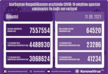 Azərbaycanda bu gün 64 min 520 nəfər COVID-19 infeksiyası əleyhinə vaksinasiya olunub vaksinasiya