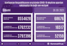 Azərbaycanda COVID-19 əleyhinə vurulan peyvənd dozalarının sayı 8.5 milyonu ötüb vaksinasiya