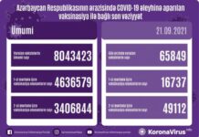 Azərbaycanda COVID-19 əleyhinə vurulan vaksin dozalarının sayı 8 milyonu ötüb vaksinasiya