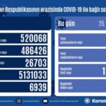 COVID-19