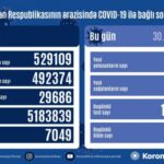 COVID-19