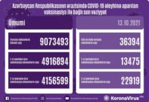 Bu gün Azərbaycanda COVID-19 əleyhinə 36 min dozadan çox peyvənd vurulub vaksinasiya