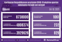 Azərbaycanda COVID-19 əleyhinə iki doza peyvənd vurduranların sayı 4 milyona yaxınlaşıb vaksinasiya